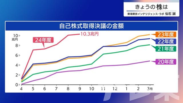 2024年09月20日 画像6