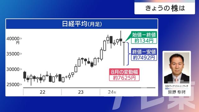 2024年09月04日 画像4