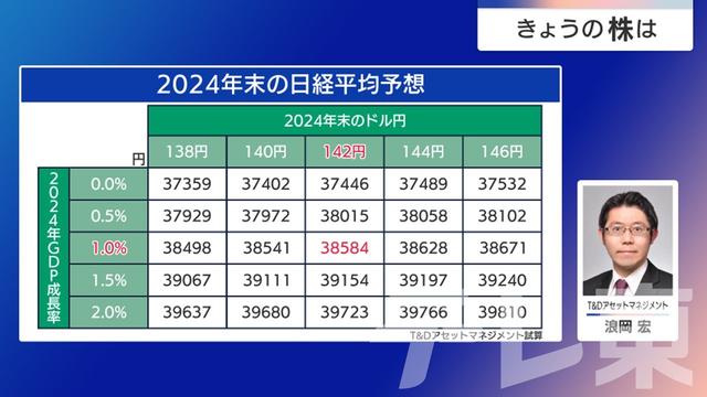 2024年10月01日 画像7