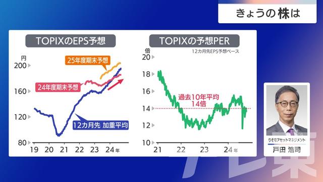 2024年10月03日 画像4