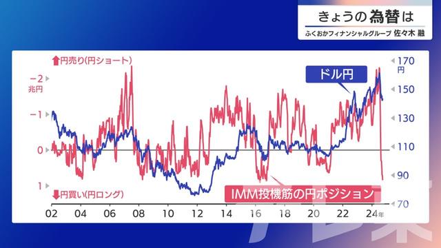 2024年10月03日 画像1