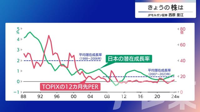 2024年10月02日 画像8