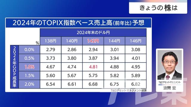 2024年10月01日 画像6