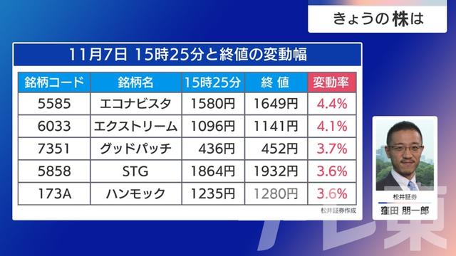 2024年11月11日 画像7