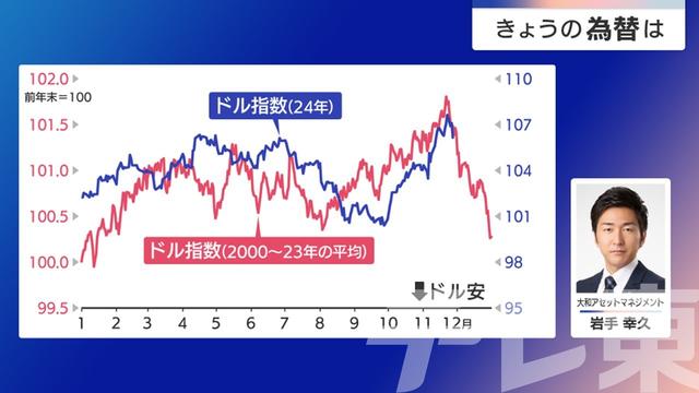 2024年11月29日 画像2