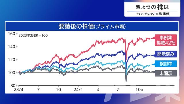 2024年11月26日 画像6