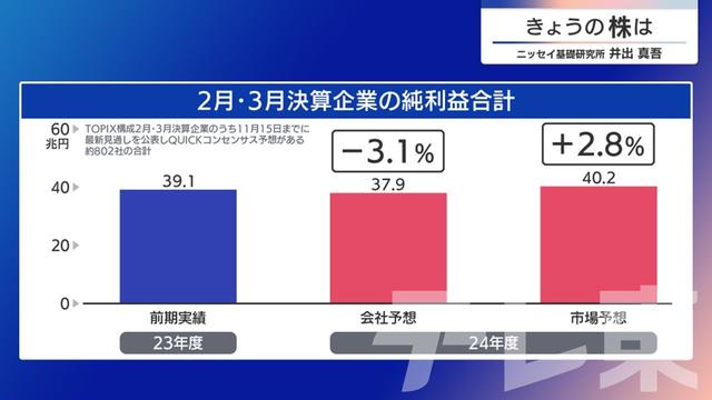 2024年11月20日 画像3