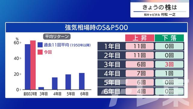 2024年11月07日 画像5