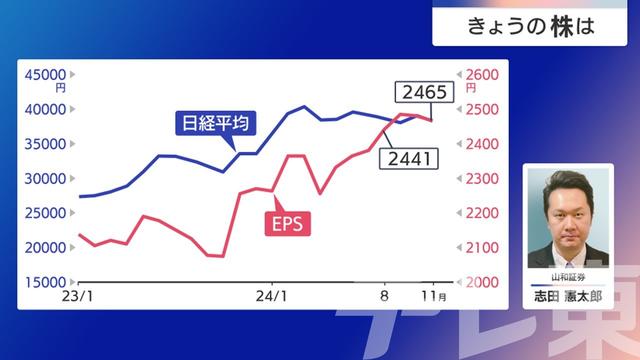 2024年12月03日 画像6