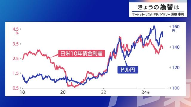 2024年12月03日 画像4