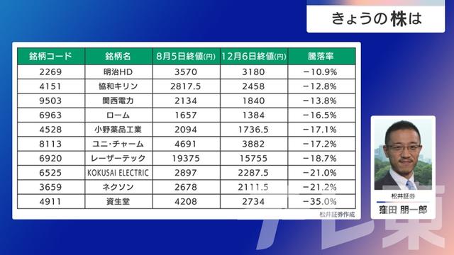 2024年12月10日 画像5