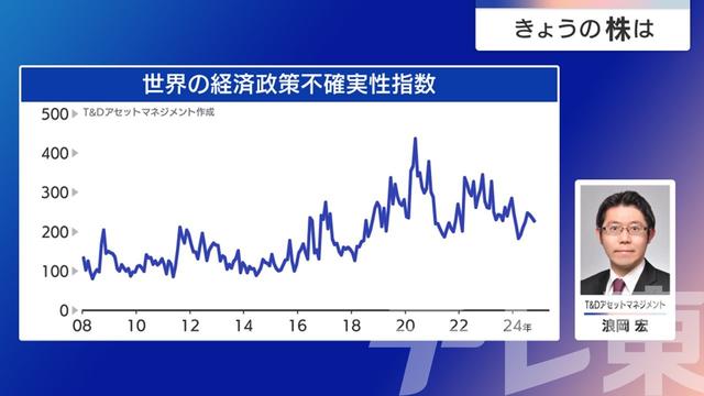 2024年12月04日 画像4