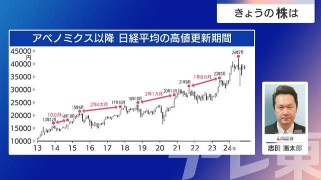 2024年12月03日 画像5