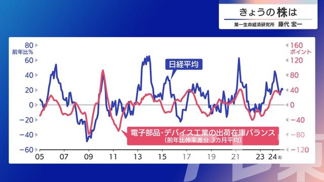 2024年12月02日 画像4