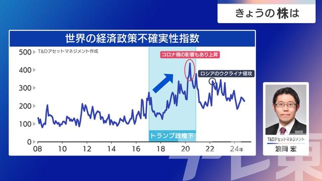 2024年12月04日 画像5
