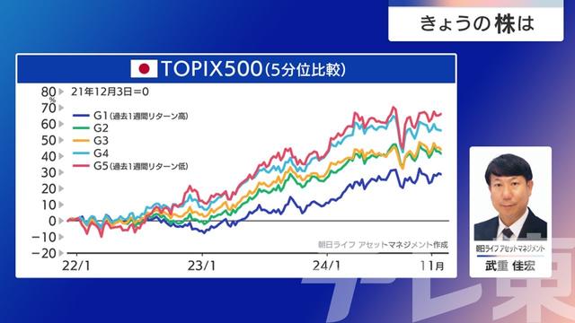 2024年12月06日 画像6
