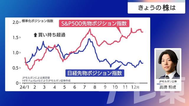 2024年12月25日 画像6
