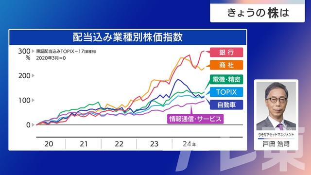 2024年12月09日 画像4