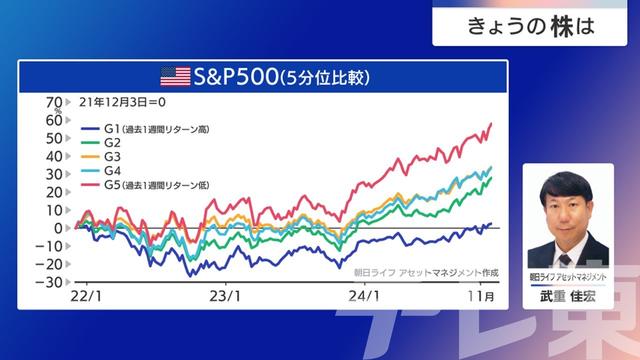 2024年12月06日 画像7