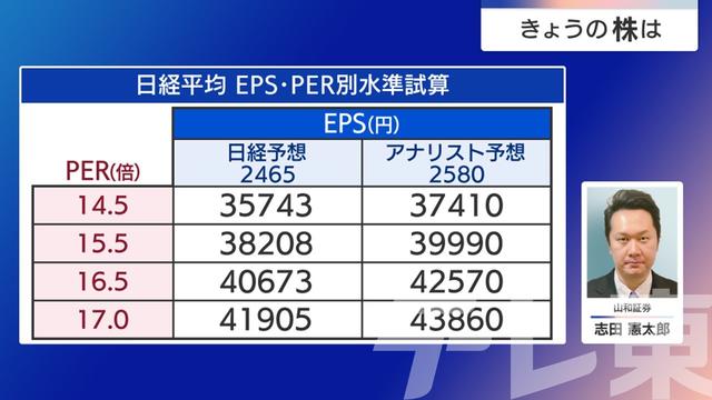 2024年12月03日 画像7