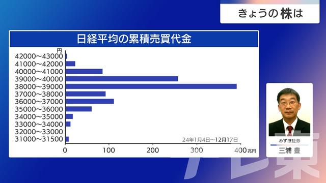 2024年12月19日 画像2
