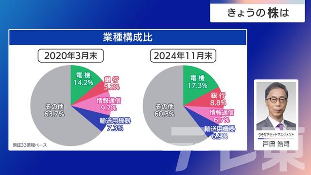 2024年12月09日 画像8