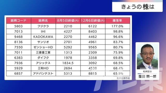 2024年12月10日 画像6