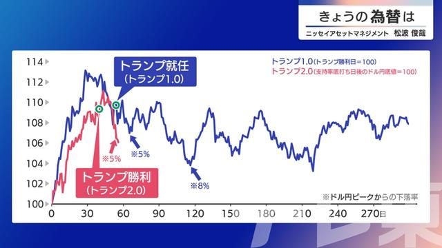 2024年12月04日 画像1