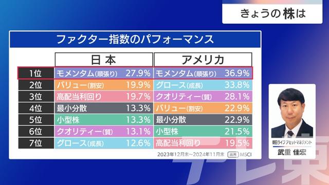 2024年12月06日 画像4
