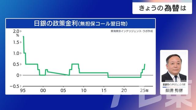 2025年01月30日 画像3