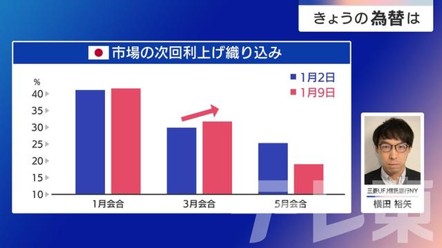 2025年01月10日 画像1