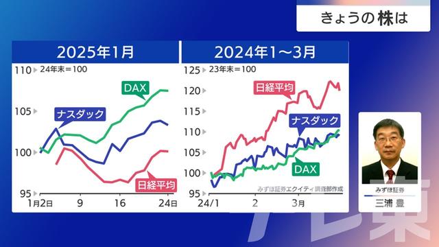 2025年01月28日 画像5