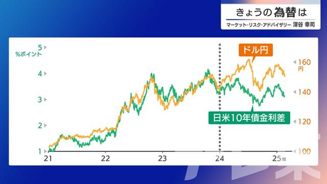 2025年02月25日 画像2
