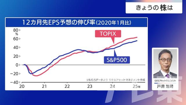 2025年02月13日 画像5