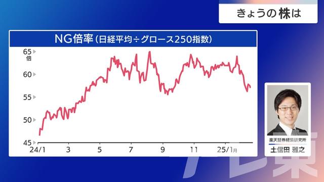 2025年02月19日 画像6