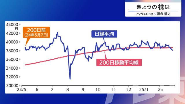 2025年02月28日 画像5