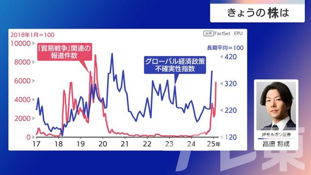 2025年02月07日 画像5