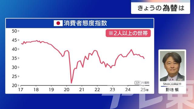 2025年02月28日 画像3