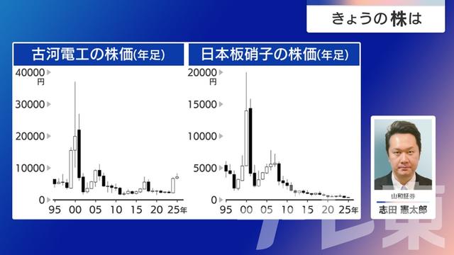 2025年02月03日 画像4