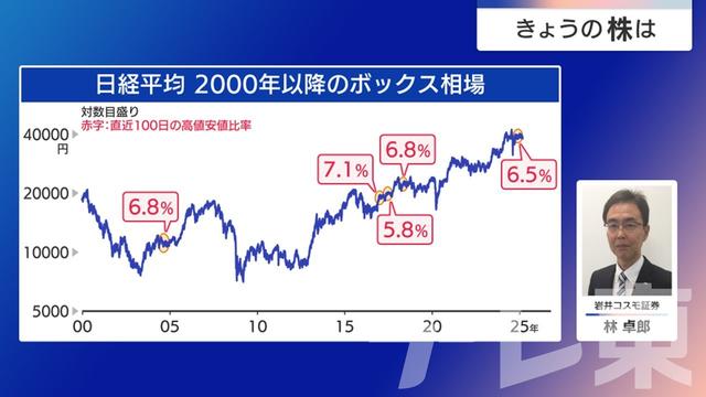 2025年02月27日 画像1