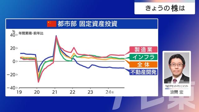 2025年02月06日 画像7