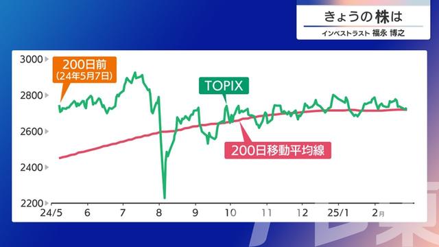 2025年02月28日 画像6