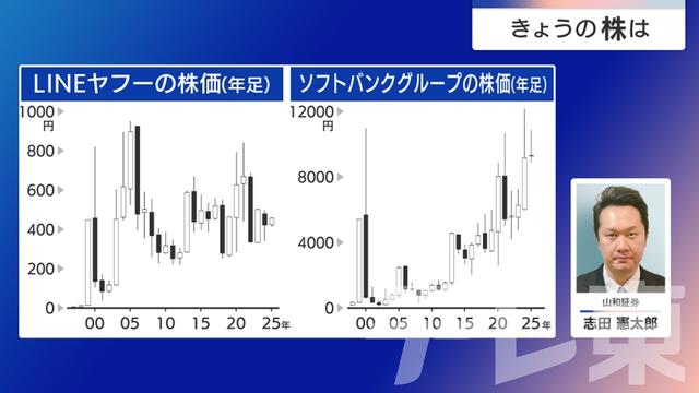2025年02月03日 画像7