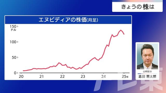 2025年02月03日 画像3