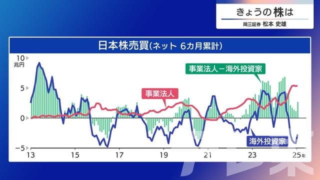 2025年02月12日 画像6