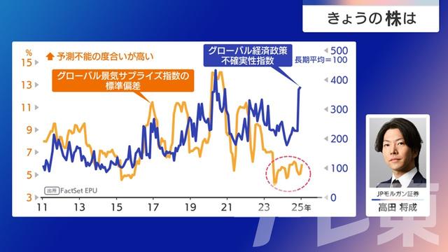 2025年02月07日 画像7