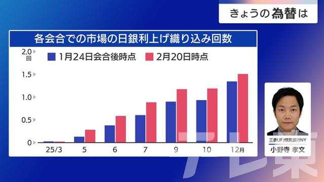 2025年02月21日 画像3