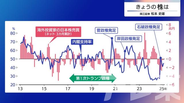 2025年02月12日 画像5