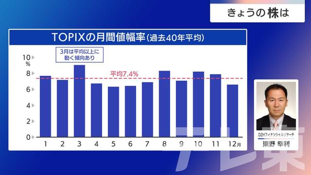 2025年03月04日 画像4