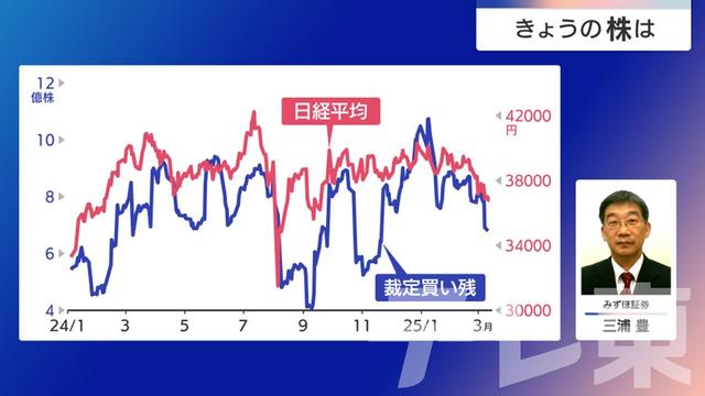 2025年03月13日 画像7